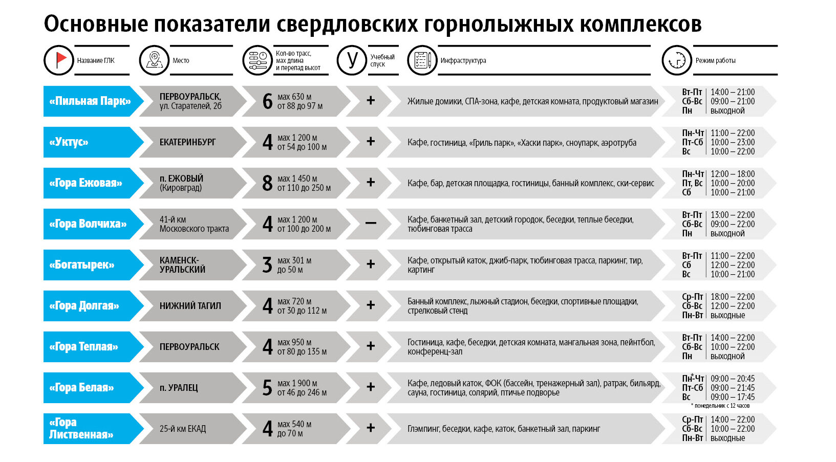 Отдых на склонах: путеводитель по горнолыжным курортам Среднего Урала