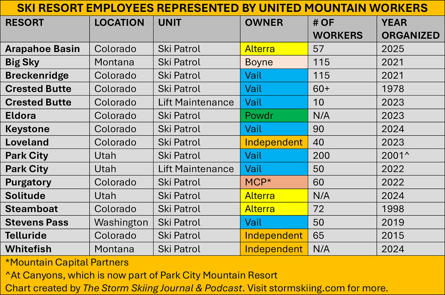 Президент United Mountain Workers Макс Мэгилл