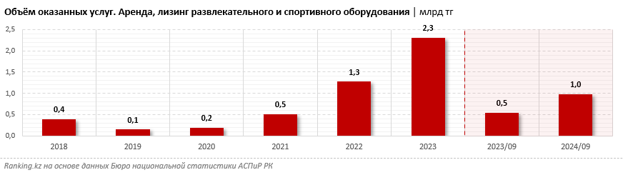 Горнолыжные курорты в Казахстане и в мире: дешевле ли кататься за границей?